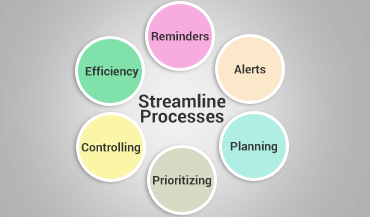 Streamline Process Using CRM